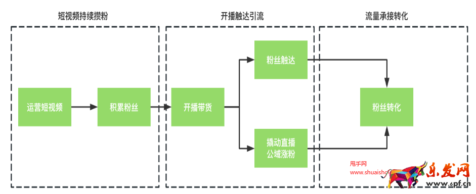 視頻號商家起量基礎教程
