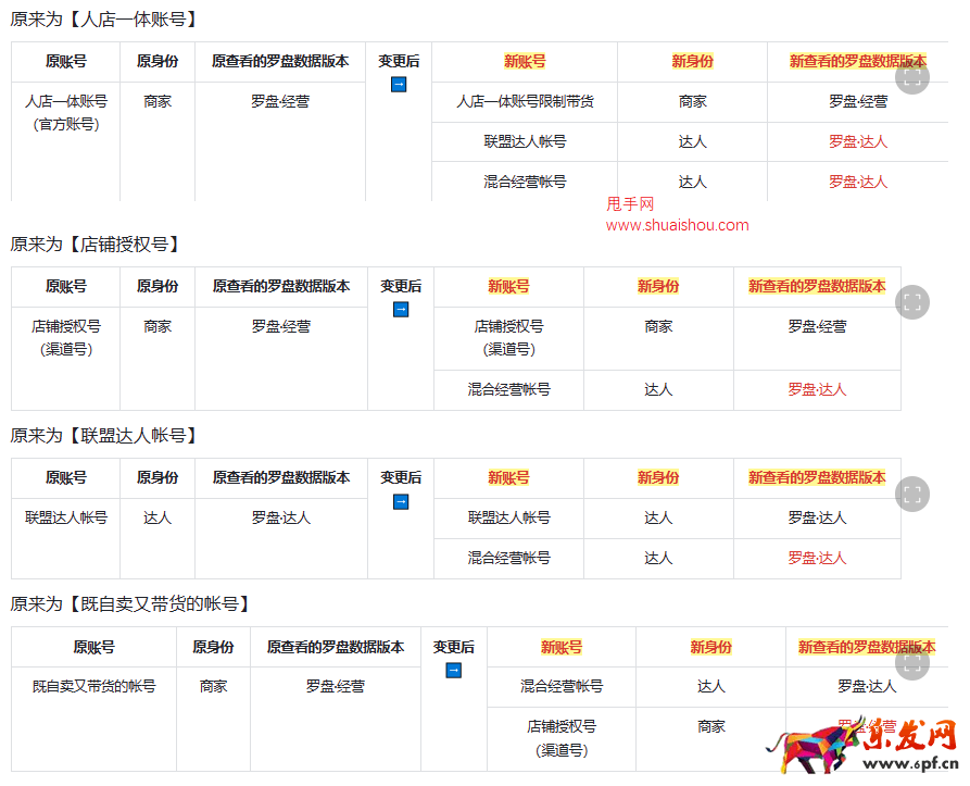 抖音巨量百應PC后臺「羅盤頁面樣式及數據指標變更」說明