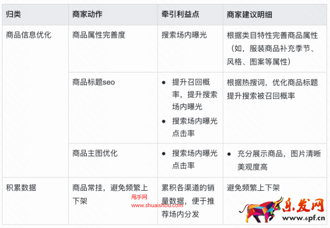 快手搜索渠道優(yōu)化策略