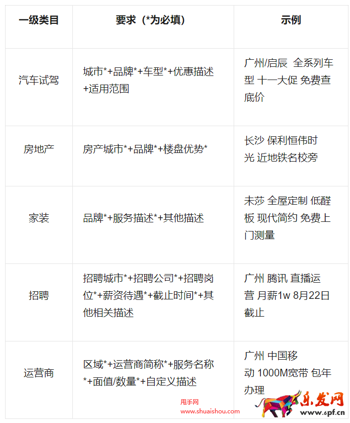 視頻號規則