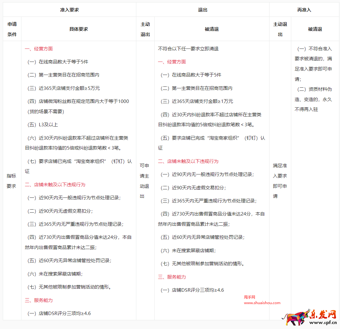 淘寶特色賣家