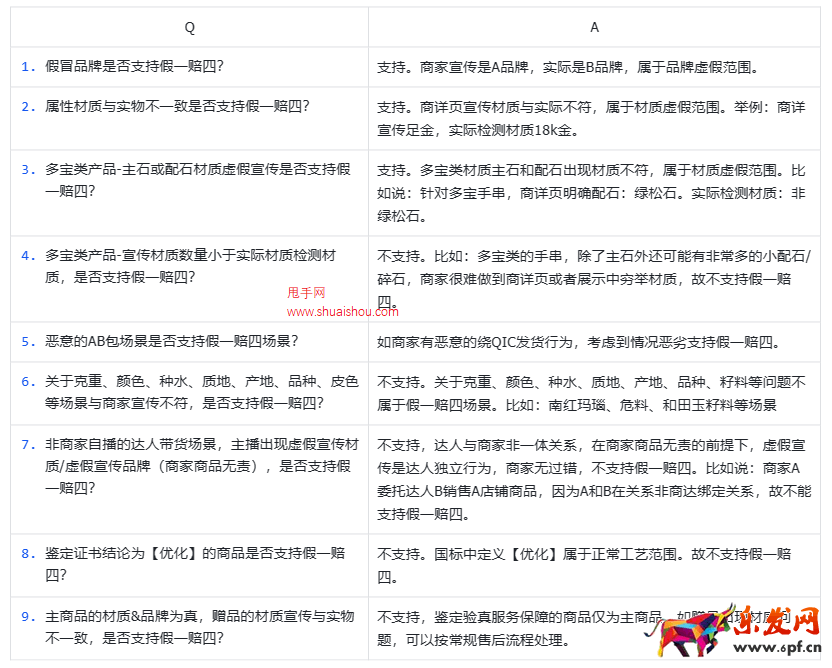 抖音先鑒后發