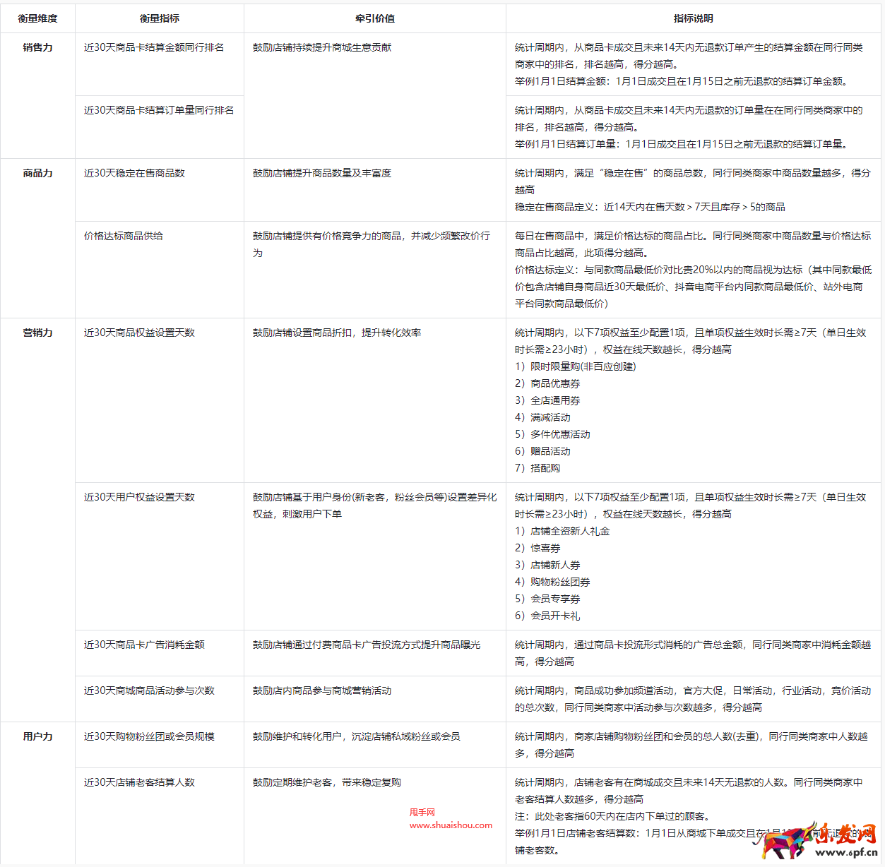 抖音商城經(jīng)營(yíng)分