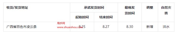 抖音新增廣西省百色市凌云縣地區(qū)發(fā)貨及服務(wù)調(diào)整公告