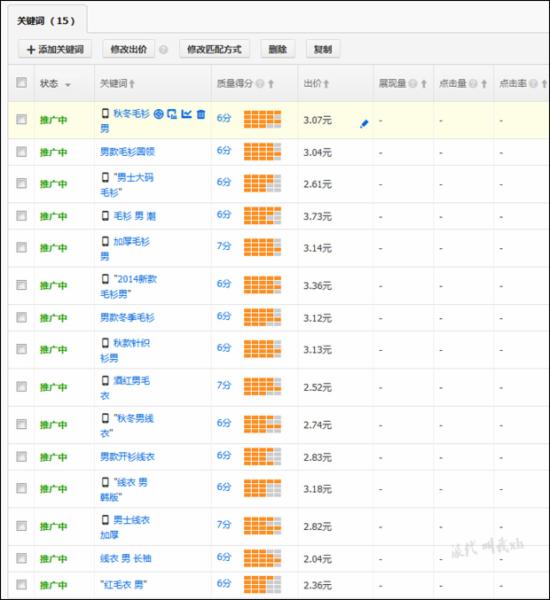 淘寶運營：如何篩選新計劃的首批關(guān)鍵詞？ - 第11張  | vicken電商運營