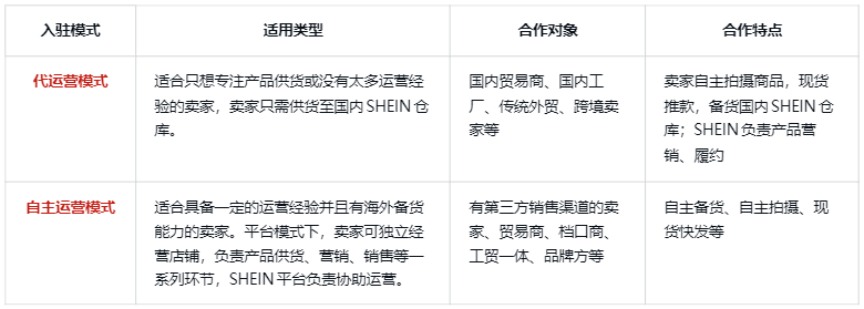 希音平臺(tái)怎么入駐開店(超詳細(xì)Shein入駐教程)