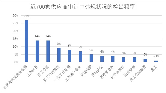 估值大跌300億，SHEIN的增長神話還能持續多久