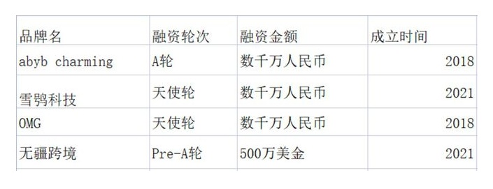 估值大跌300億，SHEIN的增長神話還能持續多久